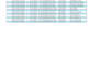 do data entry clean format correction merge split